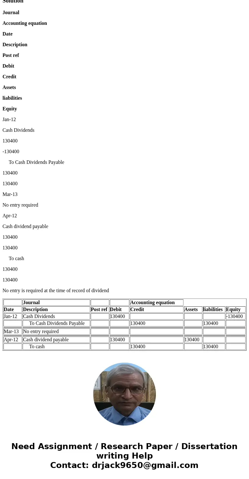  Entries for cash dividends Inatructlons Chart of Accounts Journal Instructions The declaration, record, and payment dates in connection with a cash diidend i s