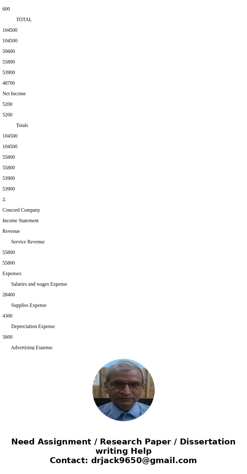  fill in charts CALCULATOR MESSAGE M Problem 4-2A The adjusted trial balance columns of the worksheet for Concord Company are as follows Concord Company Workshe