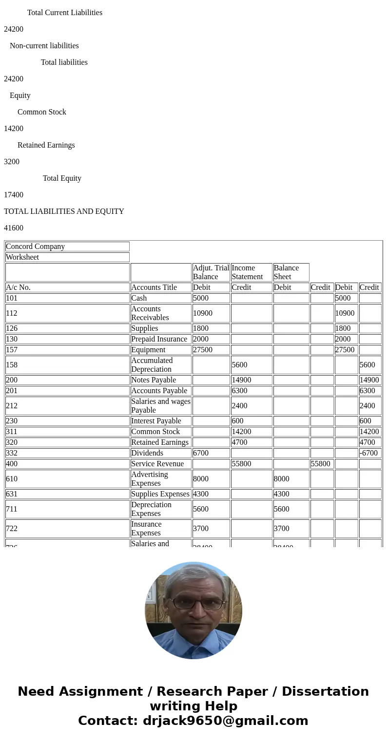  fill in charts CALCULATOR MESSAGE M Problem 4-2A The adjusted trial balance columns of the worksheet for Concord Company are as follows Concord Company Workshe