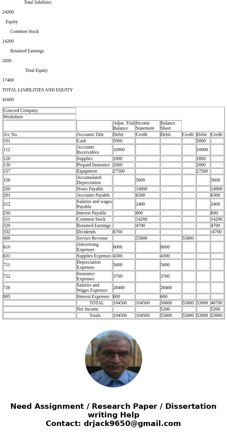  fill in charts CALCULATOR MESSAGE M Problem 4-2A The adjusted trial balance columns of the worksheet for Concord Company are as follows Concord Company Workshe