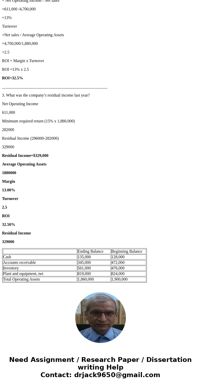 Financial data for Joel de Paris, Inc., for last year follow: The company paid dividends of $197,000 last year. The “Investment in Buisson, S.A.,” on the balanc