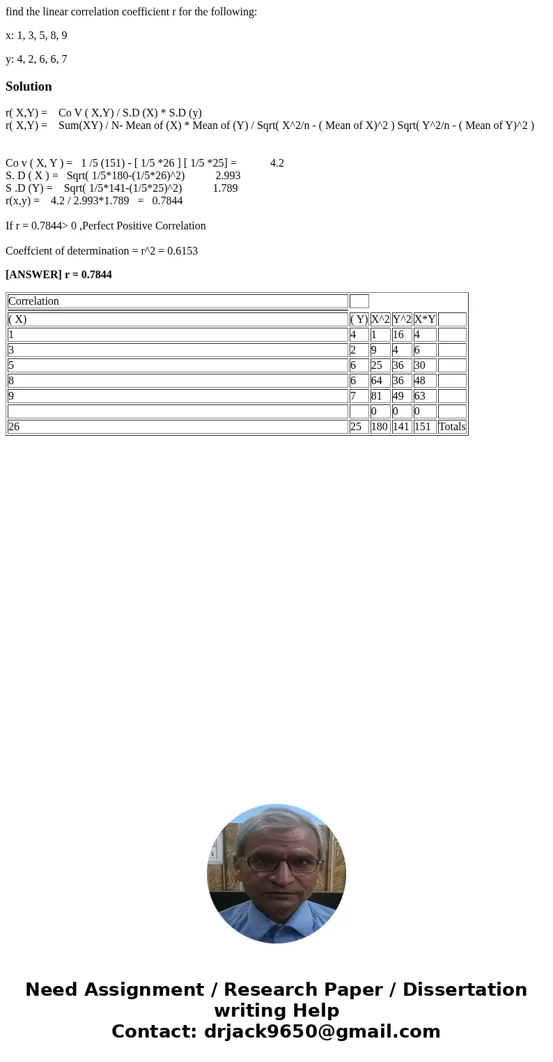 find the linear correlation coefficient r for the following: x: 1, 3, 5, 8, 9 y: 4, 2, 6, 6, 7Solutionr( X,Y) = Co V ( X,Y) / S.D (X) * S.D (y) r( X,Y) = Sum(XY