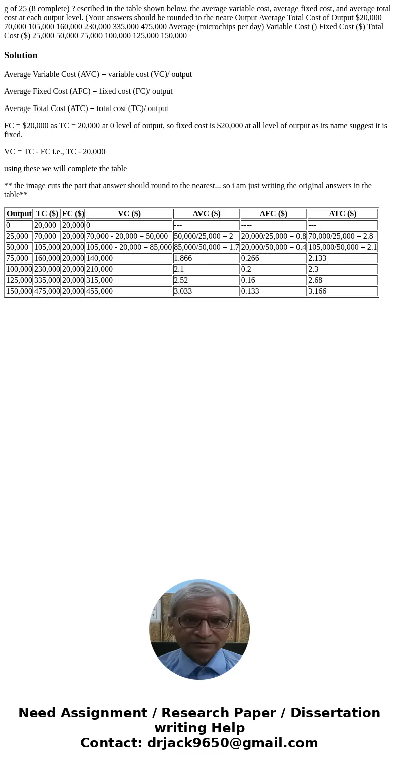g of 25 (8 complete) ? escribed in the table shown below. the average variable cost, average fixed cost, and average total cost at each output level. (Your ans  g of 25 (8 complete) ? escribed in the table shown below. the average variable cost, average fixed cost, and average total cost at each output level. (Your ans