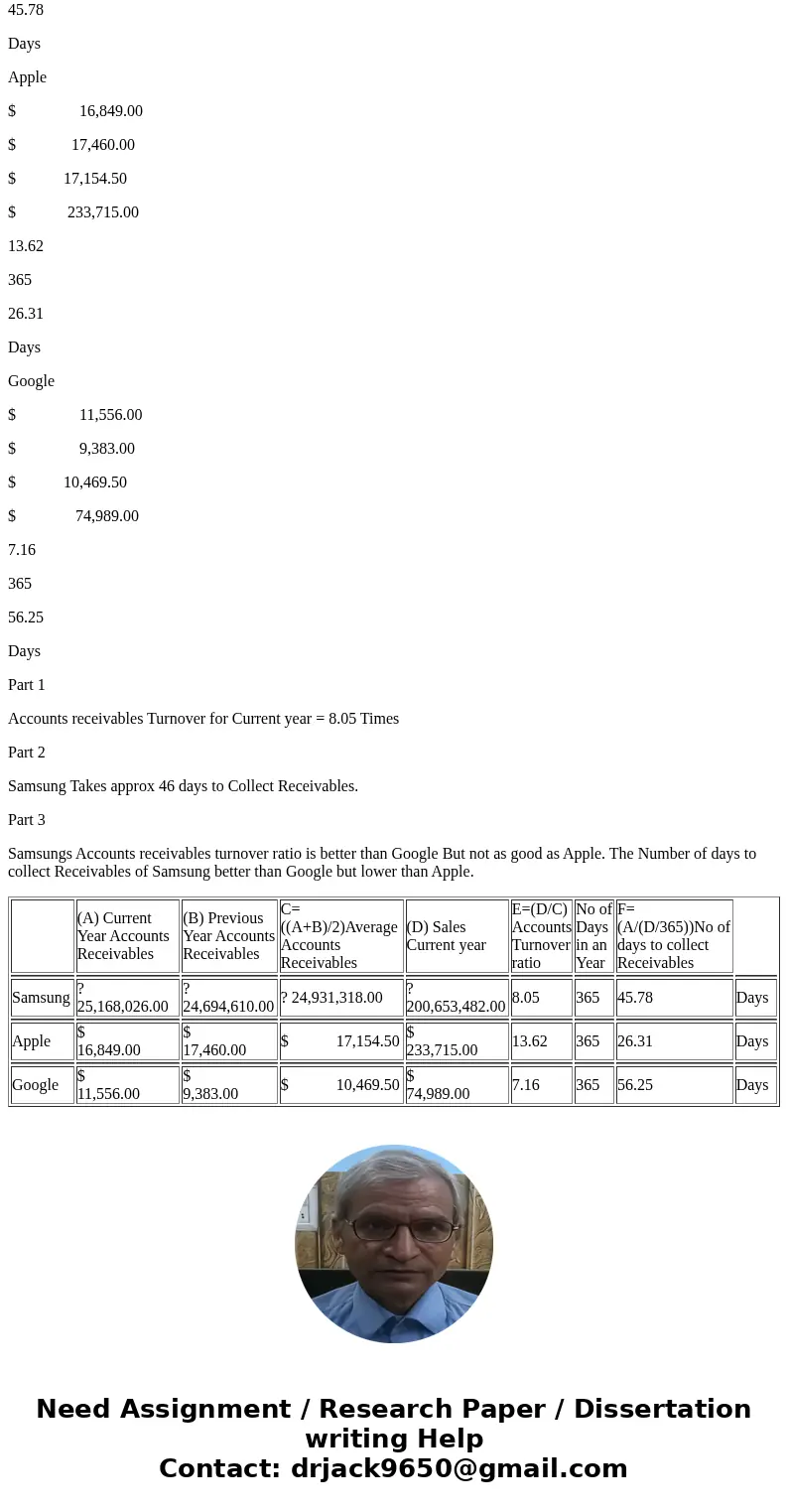  Global Decision C1 A1 BTN 7-9 Key information from Samsung (Samsung.com), which is a leading manufacturer of consumer Samsung electronic products, follows. APP