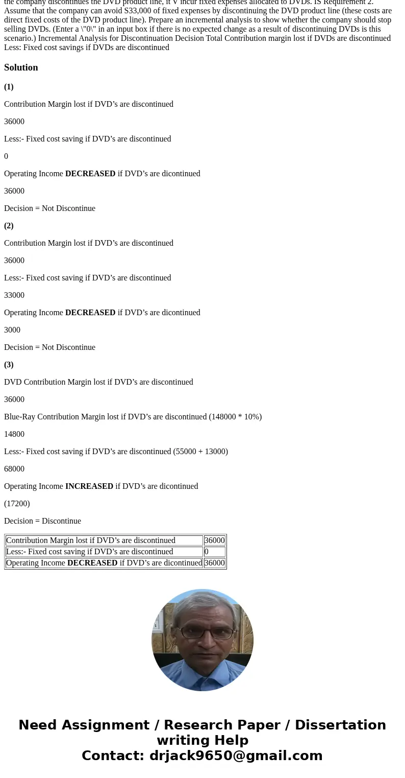 Hello I need help with the following. Top managers of Videos N More are alarmed by their operating losses. They are considering dropping the DVD product line. C Hello I need help with the following. Top managers of Videos N More are alarmed by their operating losses. They are considering dropping the DVD product line. C