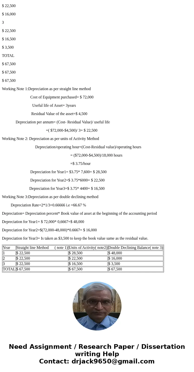 how to do steps 1 2 and 3 PR 9-2A Comparing three depreciation methods Obj, 2 1. a. Year 1: straight- Dexter Industries purchased packaging equipment on Januar  how to do steps 1 2 and 3 PR 9-2A Comparing three depreciation methods Obj, 2 1. a. Year 1: straight- Dexter Industries purchased packaging equipment on Januar