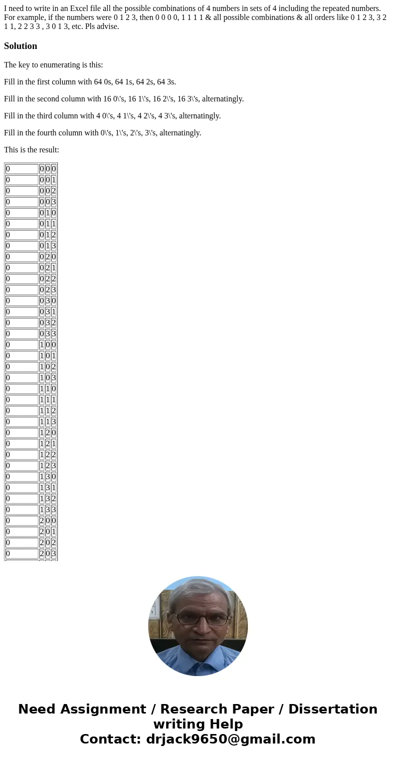 I need to write in an Excel file all the possible combinations of 4 numbers in sets of 4 including the repeated numbers. For example, if the numbers were 0 1 2 
