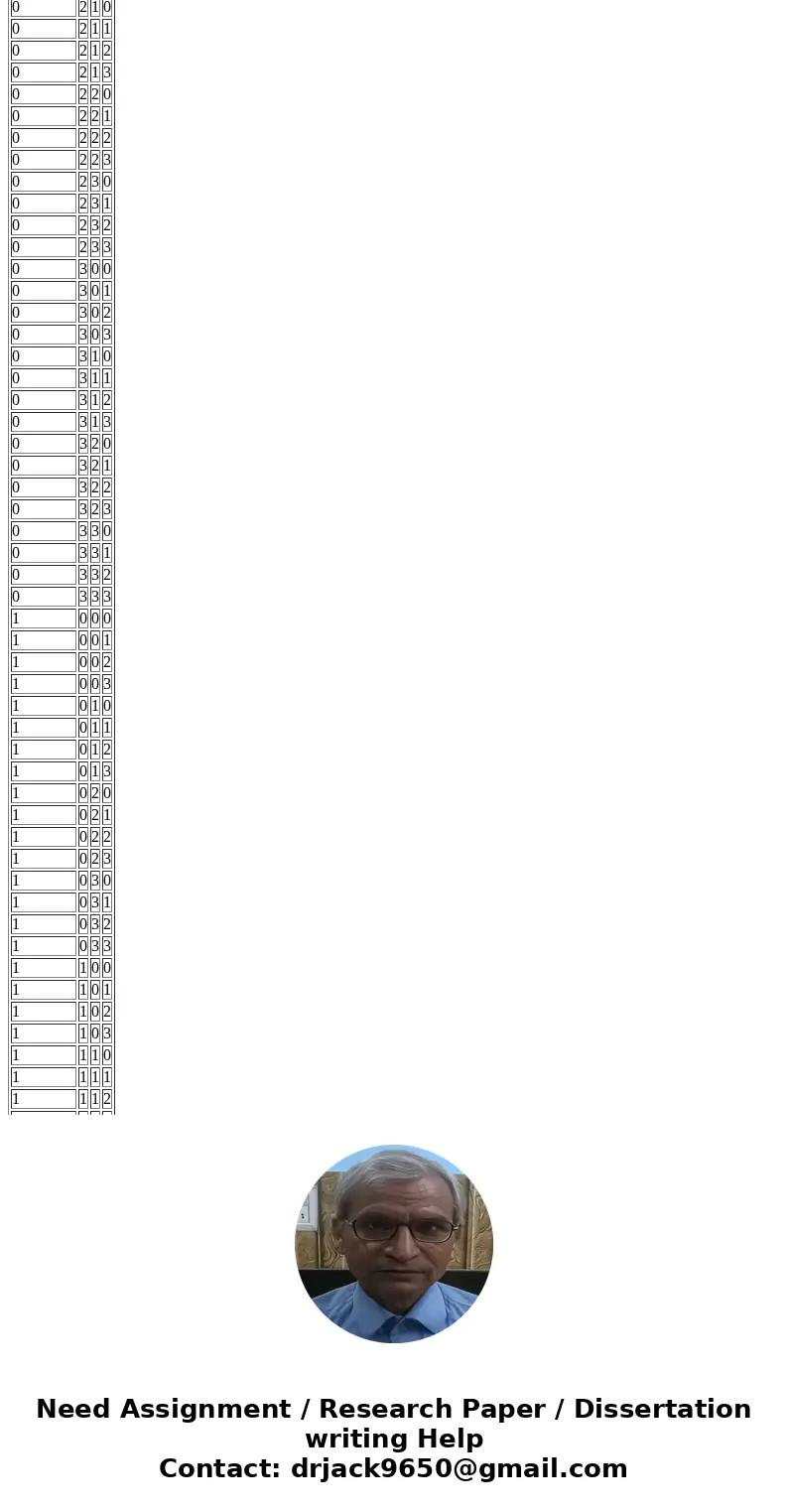 I need to write in an Excel file all the possible combinations of 4 numbers in sets of 4 including the repeated numbers. For example, if the numbers were 0 1 2 