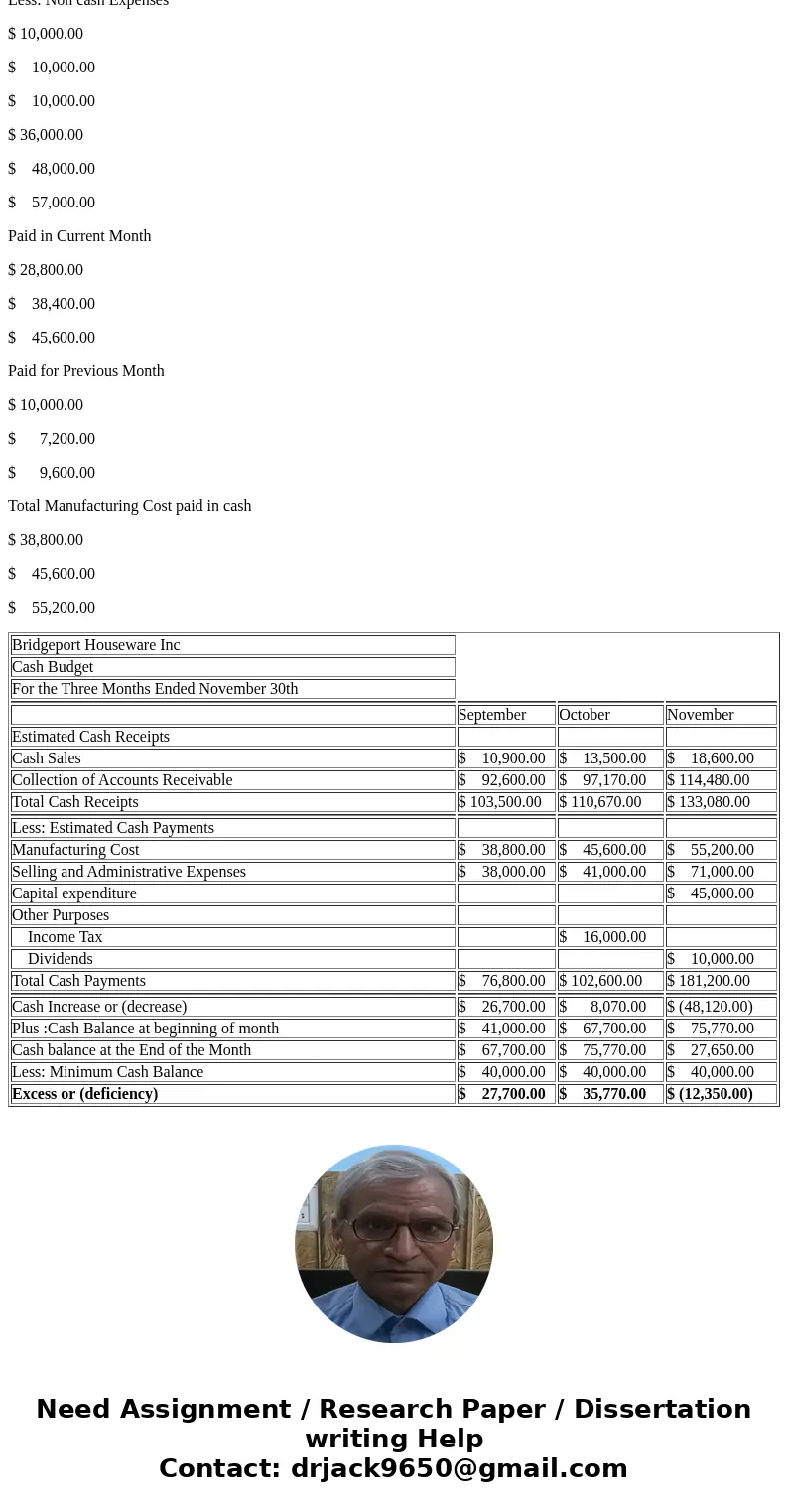 I really need help with this question, and could you please show me the steps!! thank you in advance :) The controller of Bridgeport Housewares Inc. instructs y