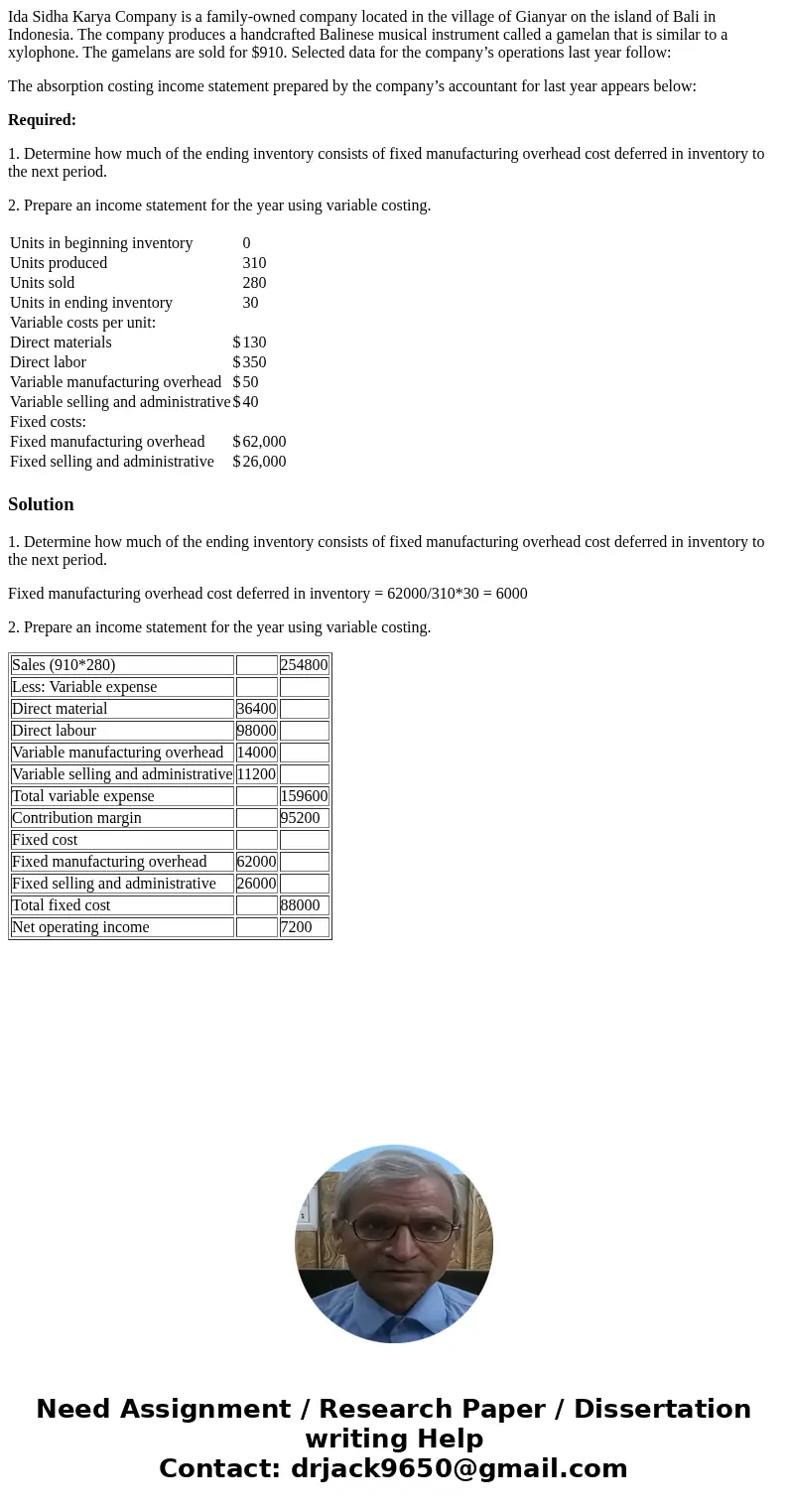 Ida Sidha Karya Company is a family-owned company located in the village of Gianyar on the island of Bali in Indonesia. The company produces a handcrafted Balin