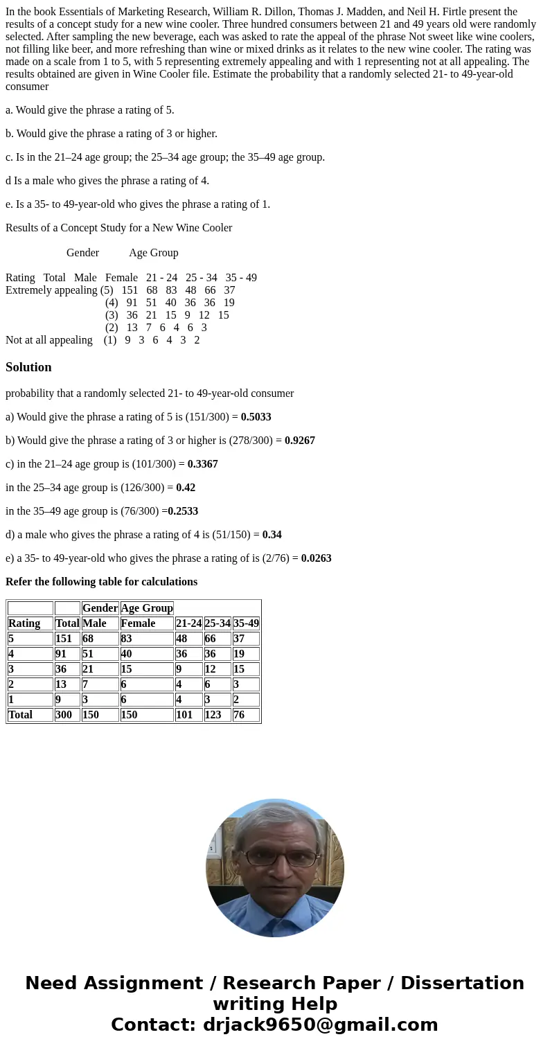 In the book Essentials of Marketing Research, William R. Dillon, Thomas J. Madden, and Neil H. Firtle present the results of a concept study for a new wine cool