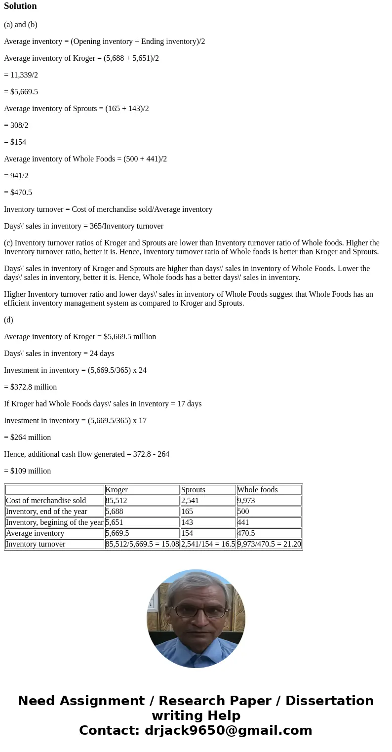 Inventory Turnover and days’ sales in inventory Kroger, Sprouts Farmers Market, Inc., and Whole Foods Markets, Inc. are three grocery chains in the United State Inventory Turnover and days’ sales in inventory Kroger, Sprouts Farmers Market, Inc., and Whole Foods Markets, Inc. are three grocery chains in the United State