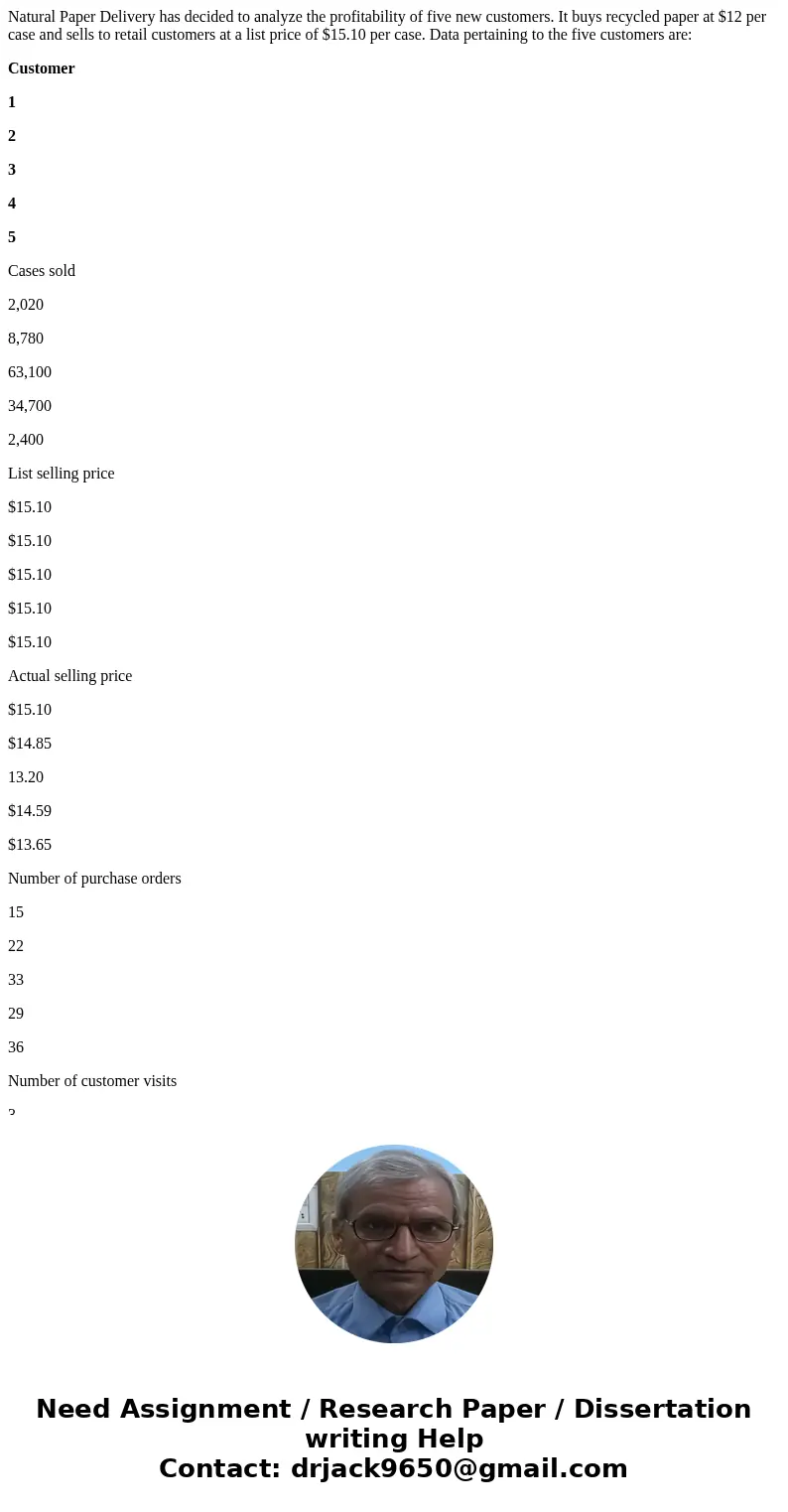 Natural Paper Delivery has decided to analyze the profitability of five new customers. It buys recycled paper at $12 per case and sells to retail customers at a