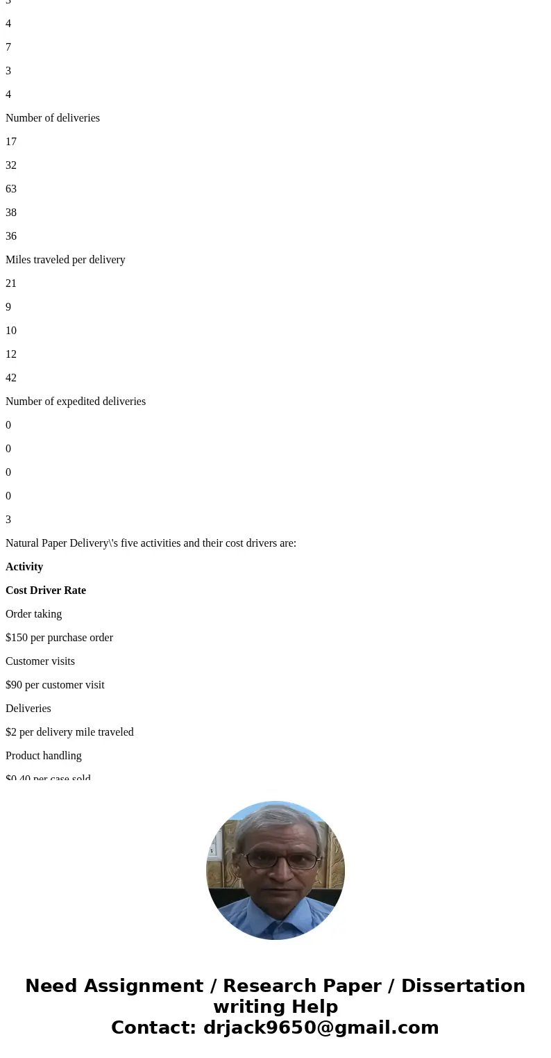 Natural Paper Delivery has decided to analyze the profitability of five new customers. It buys recycled paper at $12 per case and sells to retail customers at a