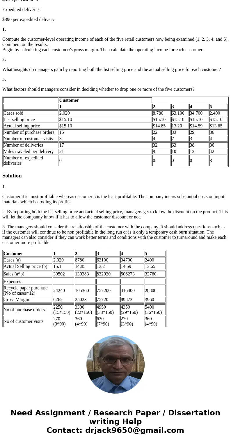 Natural Paper Delivery has decided to analyze the profitability of five new customers. It buys recycled paper at $12 per case and sells to retail customers at a