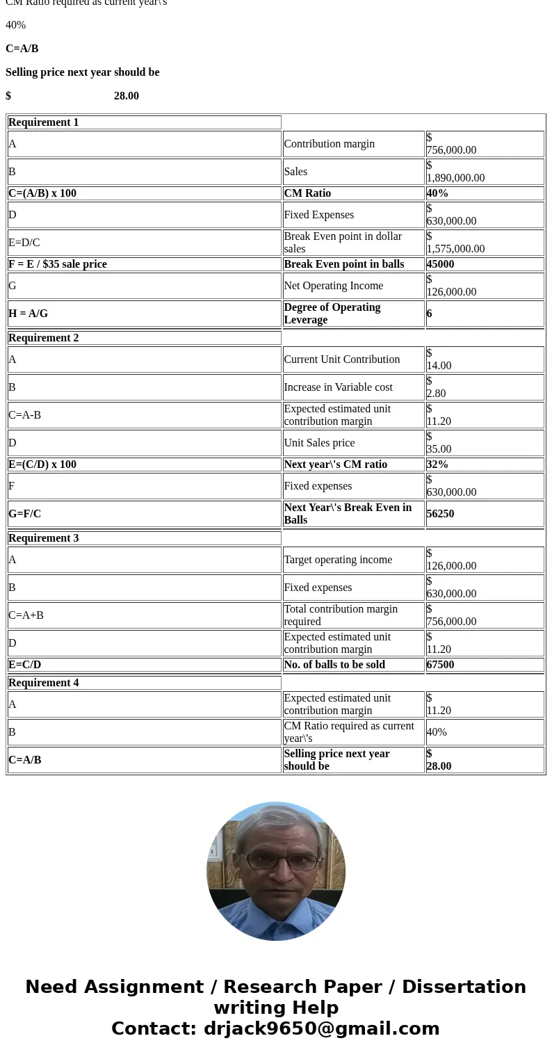  Northwood Company manufactures basketballs. The company has a ball that sells for $35. At present, the ball is manufactured in a small plant that relies heavil