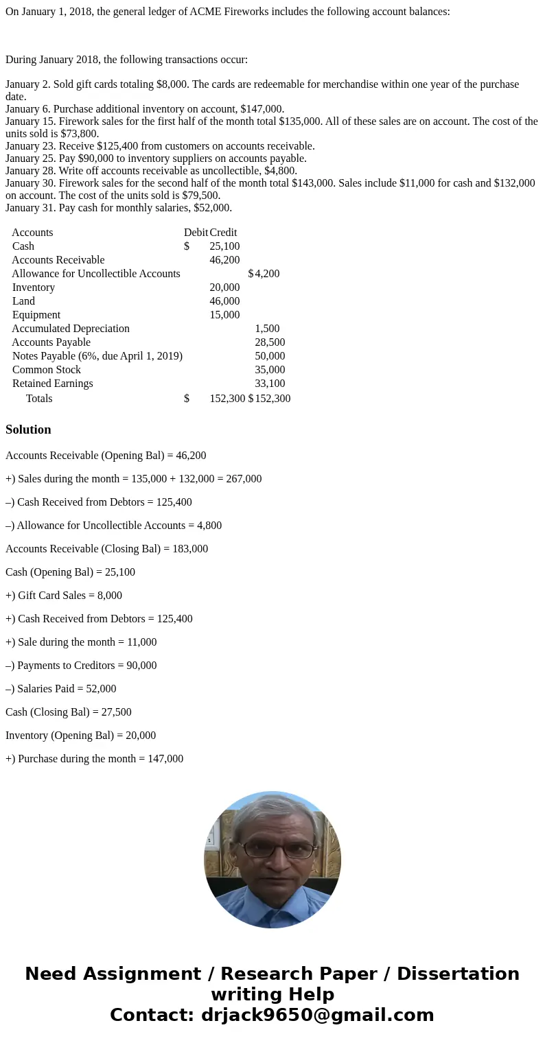 On January 1, 2018, the general ledger of ACME Fireworks includes the following account balances: During January 2018, the following transactions occur: January