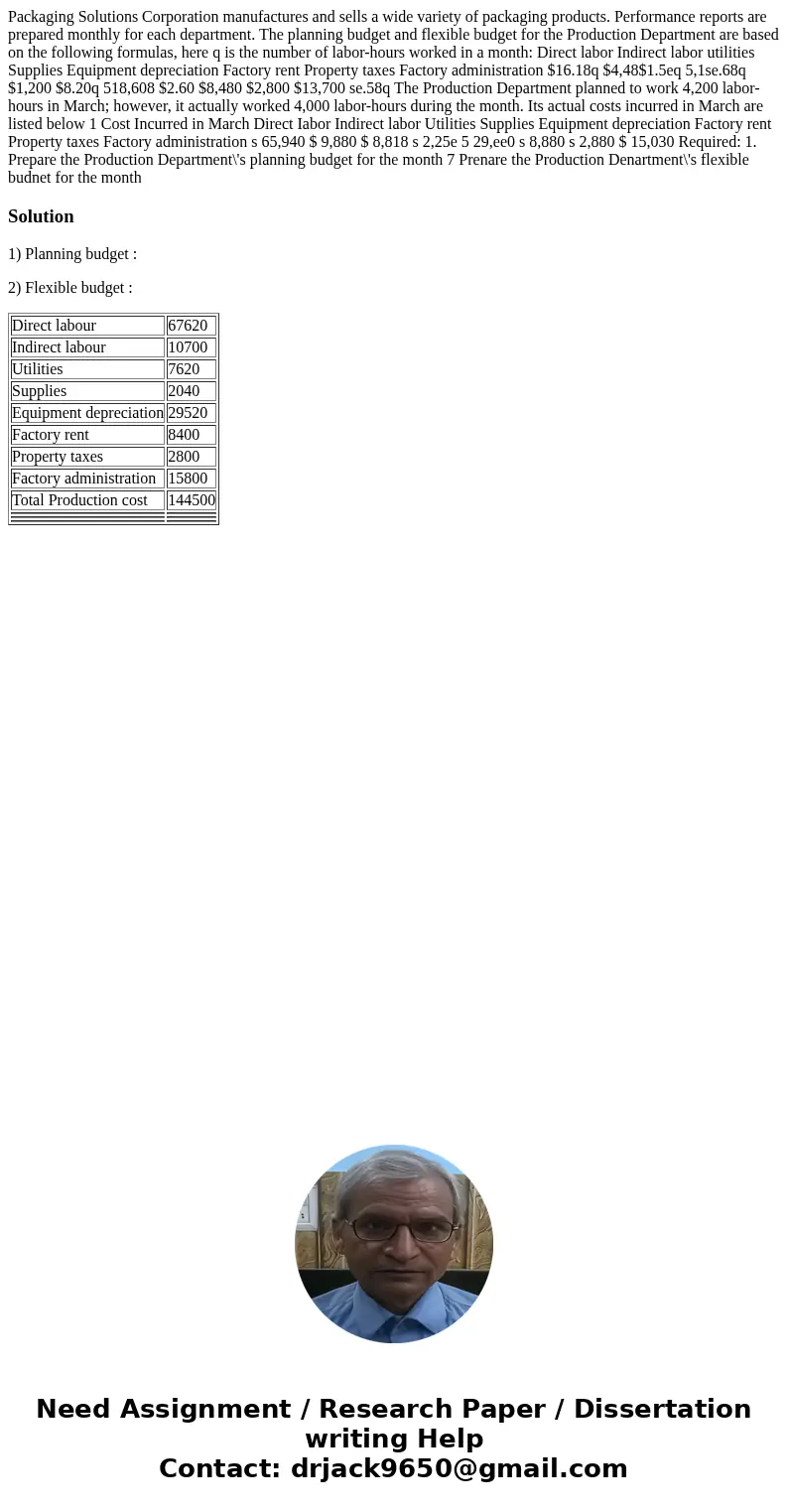 Packaging Solutions Corporation manufactures and sells a wide variety of packaging products. Performance reports are prepared monthly for each department. The   Packaging Solutions Corporation manufactures and sells a wide variety of packaging products. Performance reports are prepared monthly for each department. The