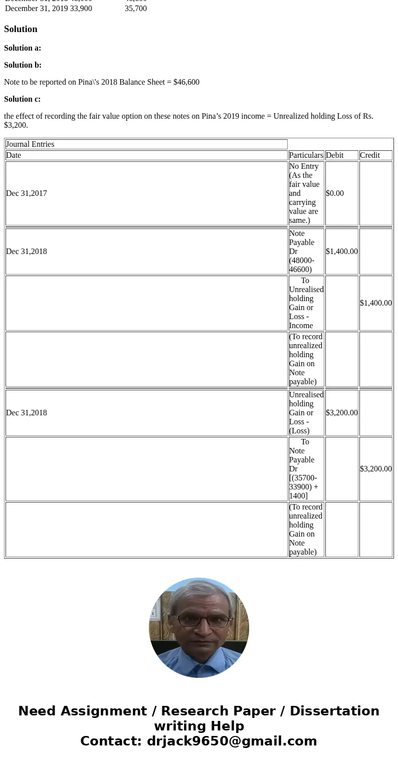 Pina Company commonly issues long-term notes payable to its various lenders. Pina has had a pretty good credit rating such that its effective borrowing rate is 