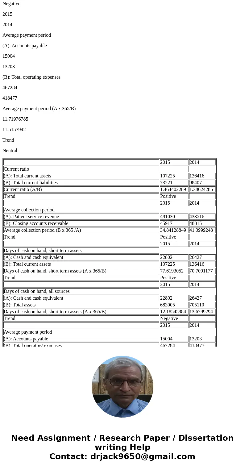 Please calculate the following and tell if the trend for each ratio year to year is positive, neutral, or negative: 1.Current ratio 2.Average collection period 
