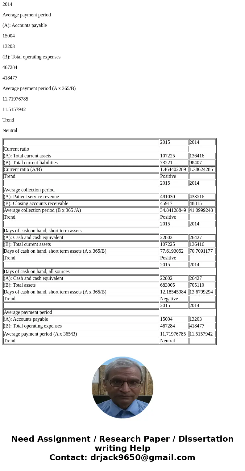 Please calculate the following and tell if the trend for each ratio year to year is positive, neutral, or negative: 1.Current ratio 2.Average collection period 