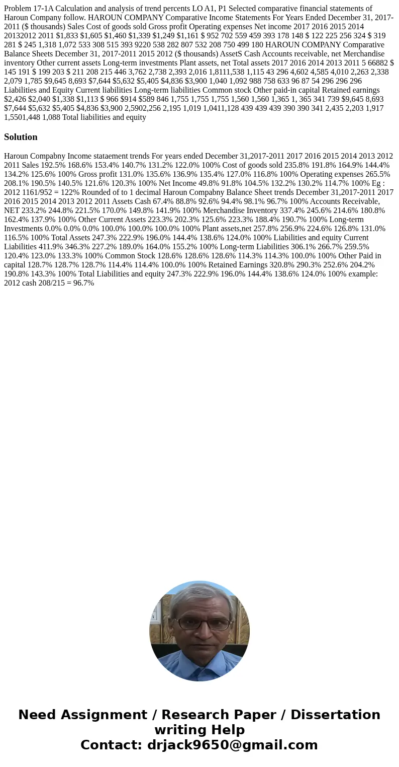 Problem 17-1A Calculation and analysis of trend percents LO A1, P1 Selected comparative financial statements of Haroun Company follow. HAROUN COMPANY Comparati  Problem 17-1A Calculation and analysis of trend percents LO A1, P1 Selected comparative financial statements of Haroun Company follow. HAROUN COMPANY Comparati