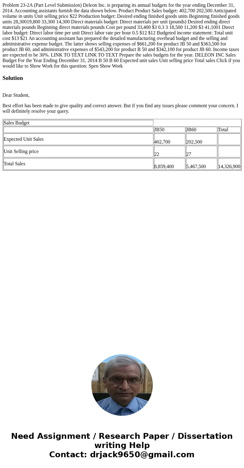  Problem 23-2A (Part Level Submission) Deleon Inc. is preparing its annual budgets for the year ending December 31, 2014. Accounting assistants furnish the data