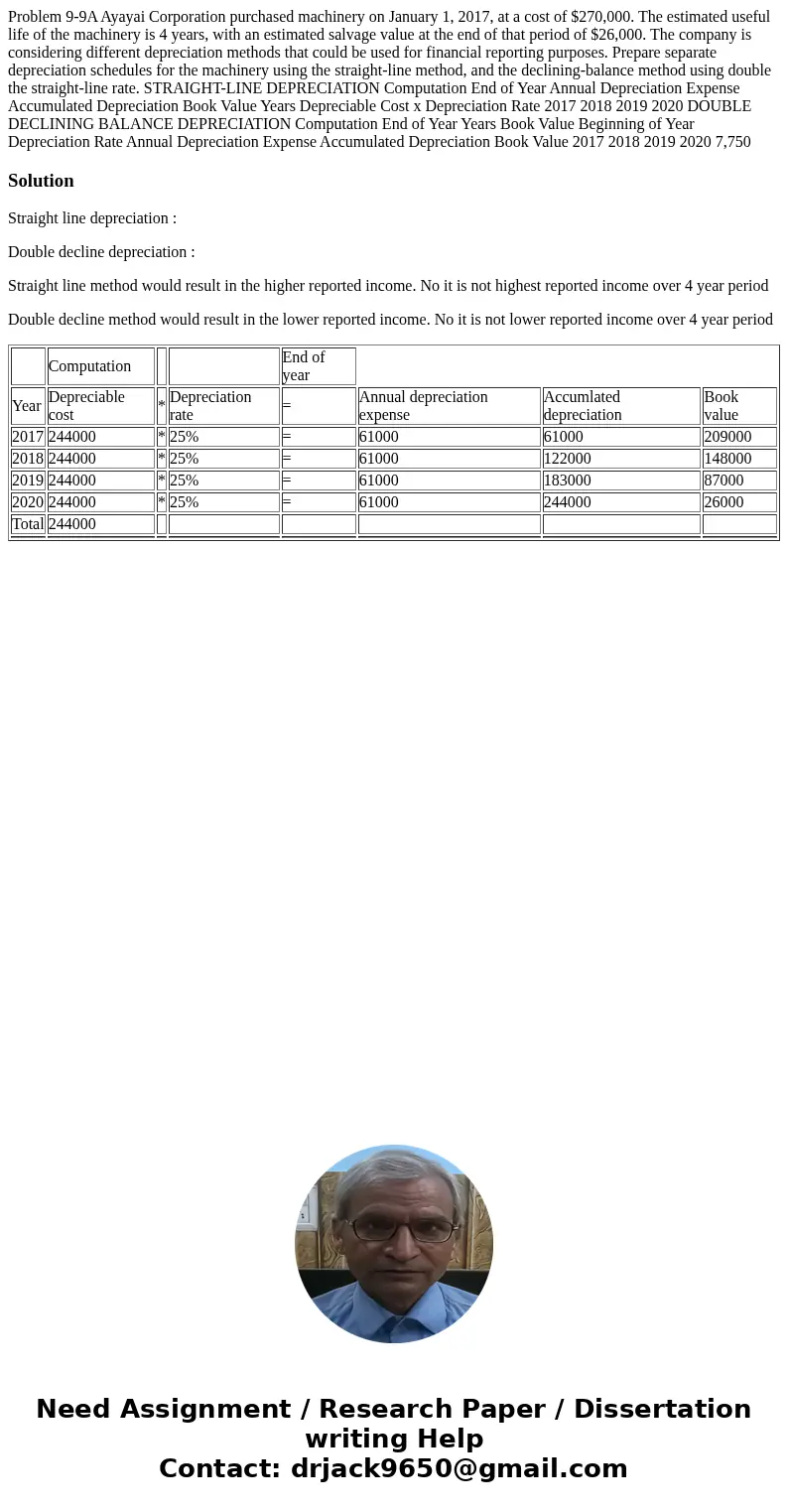  Problem 9-9A Ayayai Corporation purchased machinery on January 1, 2017, at a cost of $270,000. The estimated useful life of the machinery is 4 years, with an e