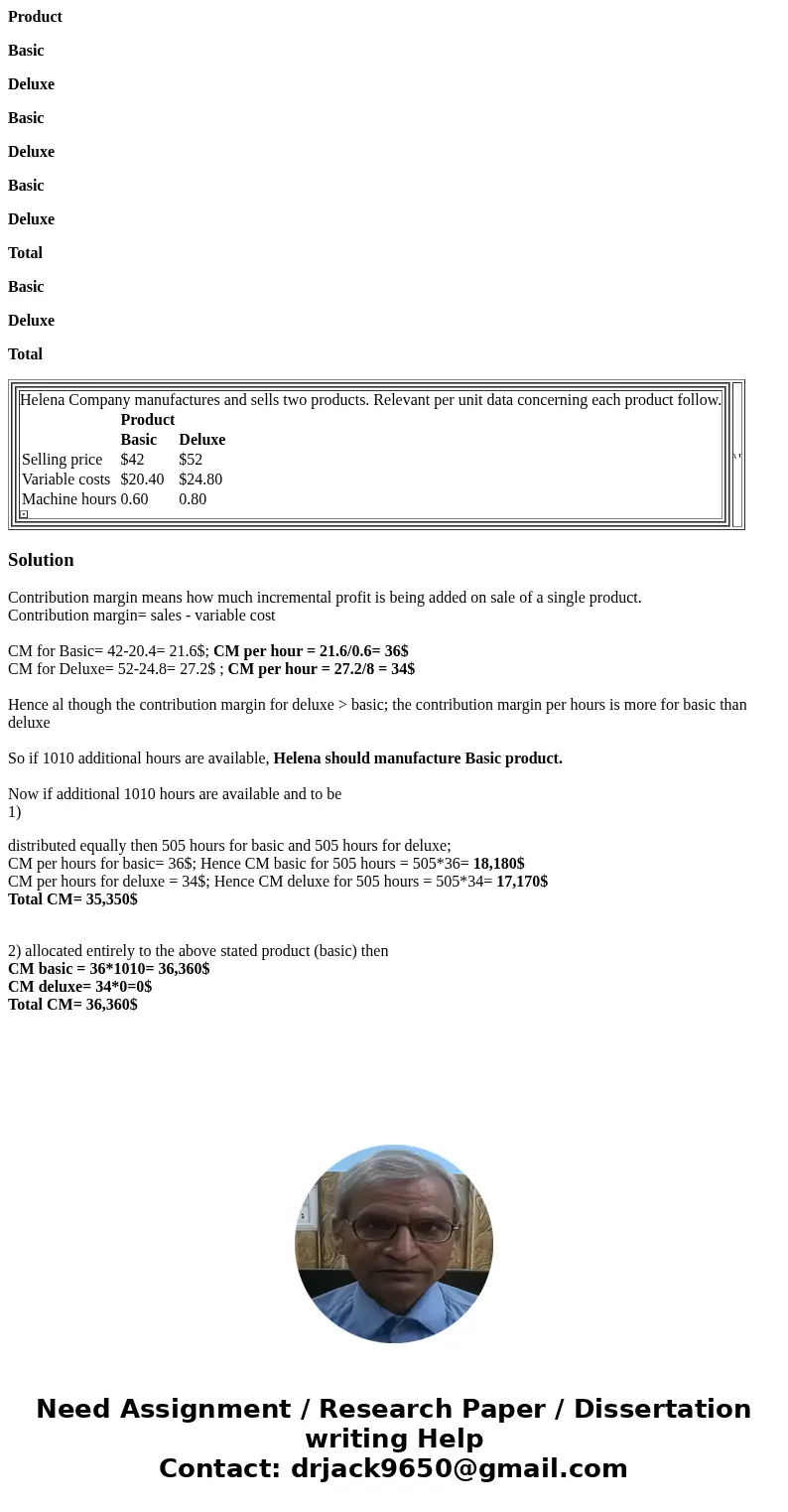 Product Basic Deluxe Basic Deluxe Basic Deluxe Total Basic Deluxe Total Helena Company manufactures and sells two products. Relevant per unit data concerning ea