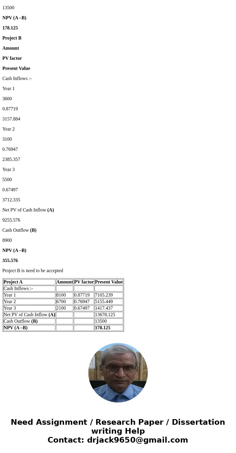 Project Year Project A 13,500 8,900 8,100 6,700 2,100 3,600 3,100 5,500 Calculate the payback period for each project. (Do not round intermediate calculations   Project Year Project A 13,500 8,900 8,100 6,700 2,100 3,600 3,100 5,500 Calculate the payback period for each project. (Do not round intermediate calculations