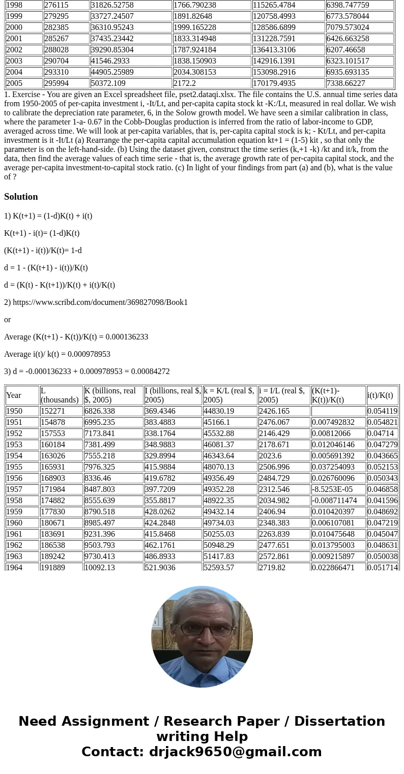 pset2_data_q1: please copy paste to excel Year L (thousands) K (billions, real $, 2005) I (billions, real $, 2005) k = K/L (real $, 2005) i = I/L (real $, 2005) pset2_data_q1: please copy paste to excel Year L (thousands) K (billions, real $, 2005) I (billions, real $, 2005) k = K/L (real $, 2005) i = I/L (real $, 2005)