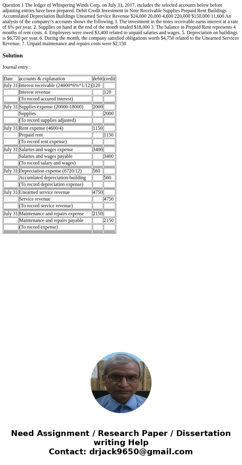 Question 1 The ledger of Whispering Winds Corp. on July 31, 2017, includes the selected accounts below before adjusting entries have been prepared. Debit Credi  Question 1 The ledger of Whispering Winds Corp. on July 31, 2017, includes the selected accounts below before adjusting entries have been prepared. Debit Credi