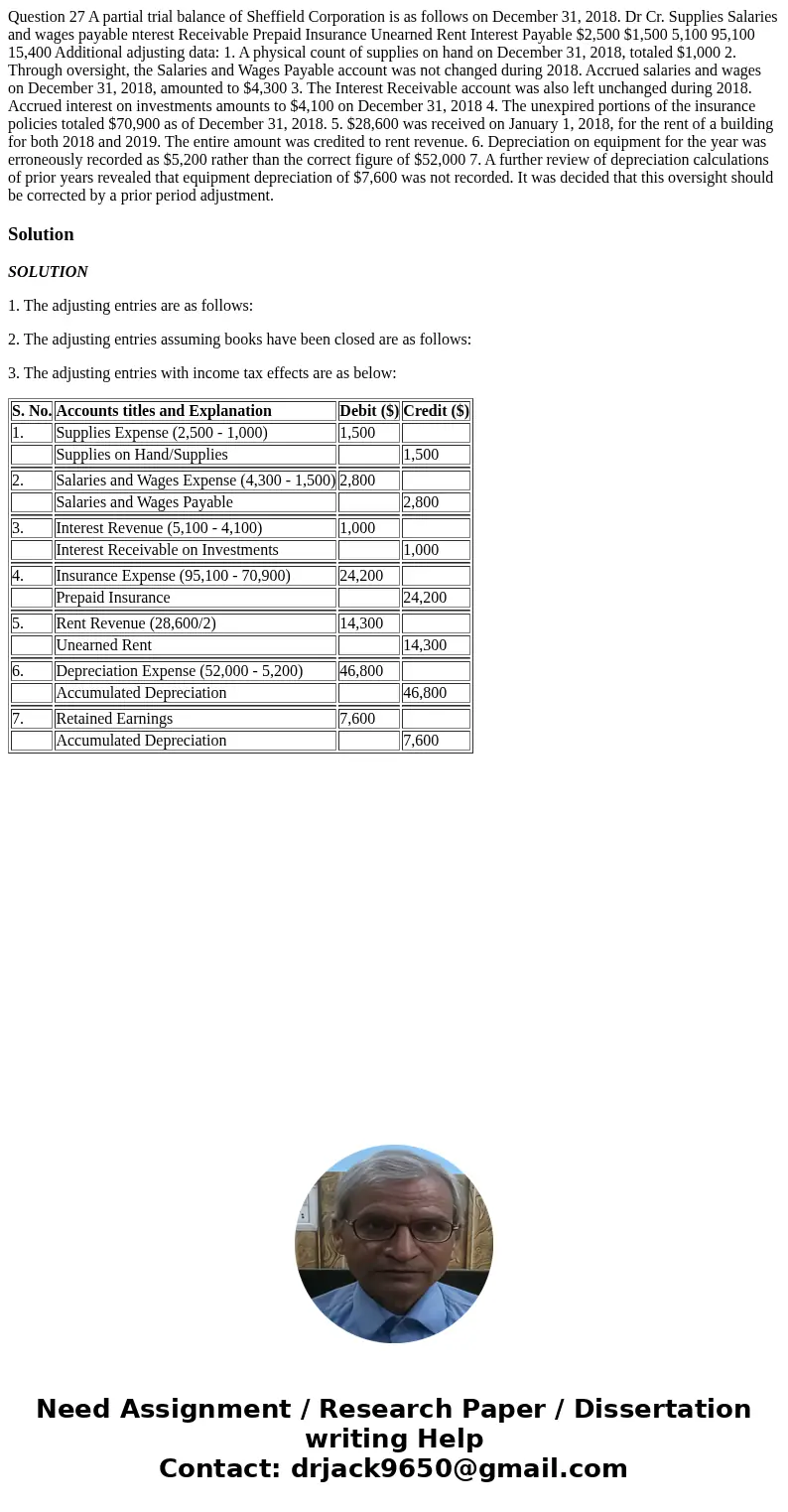 Question 27 A partial trial balance of Sheffield Corporation is as follows on December 31, 2018. Dr Cr. Supplies Salaries and wages payable nterest Receivable   Question 27 A partial trial balance of Sheffield Corporation is as follows on December 31, 2018. Dr Cr. Supplies Salaries and wages payable nterest Receivable
