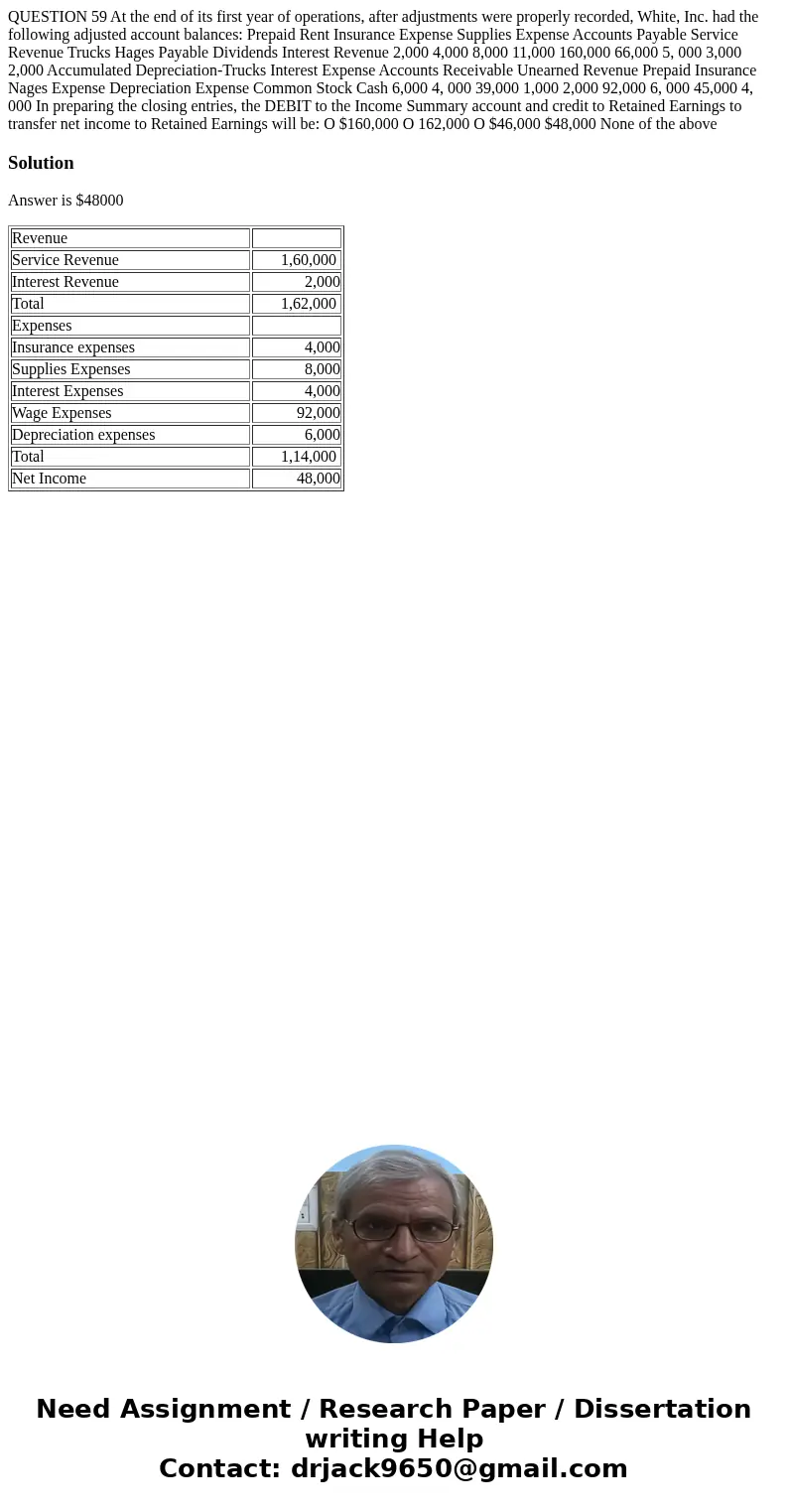 QUESTION 59 At the end of its first year of operations, after adjustments were properly recorded, White, Inc. had the following adjusted account balances: Prep  QUESTION 59 At the end of its first year of operations, after adjustments were properly recorded, White, Inc. had the following adjusted account balances: Prep