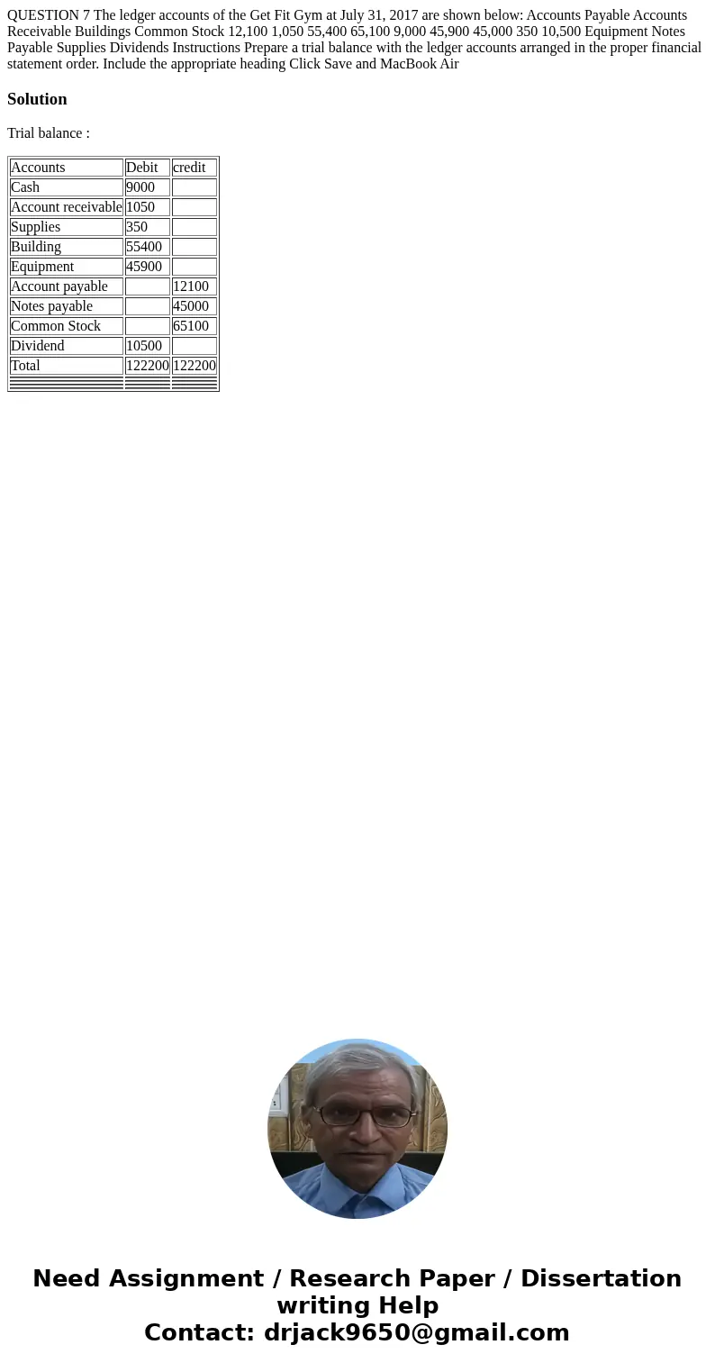 QUESTION 7 The ledger accounts of the Get Fit Gym at July 31, 2017 are shown below: Accounts Payable Accounts Receivable Buildings Common Stock 12,100 1,050 55  QUESTION 7 The ledger accounts of the Get Fit Gym at July 31, 2017 are shown below: Accounts Payable Accounts Receivable Buildings Common Stock 12,100 1,050 55