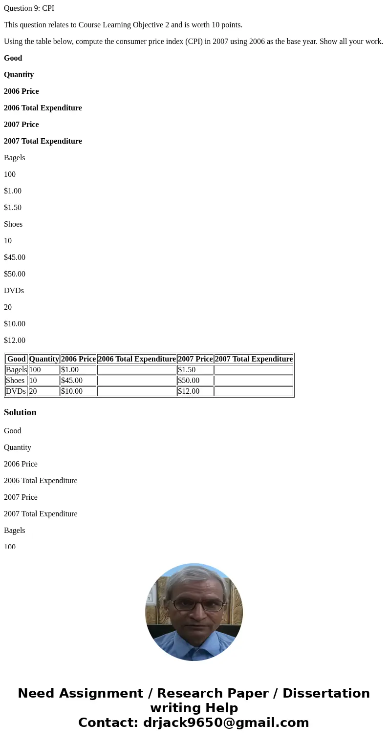 Question 9: CPI This question relates to Course Learning Objective 2 and is worth 10 points. Using the table below, compute the consumer price index (CPI) in 20 Question 9: CPI This question relates to Course Learning Objective 2 and is worth 10 points. Using the table below, compute the consumer price index (CPI) in 20