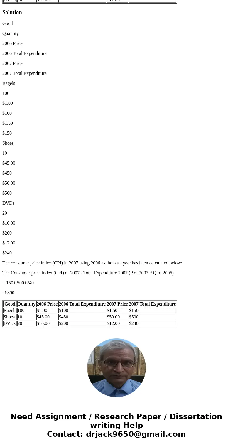 Question 9: CPI This question relates to Course Learning Objective 2 and is worth 10 points. Using the table below, compute the consumer price index (CPI) in 20 Question 9: CPI This question relates to Course Learning Objective 2 and is worth 10 points. Using the table below, compute the consumer price index (CPI) in 20