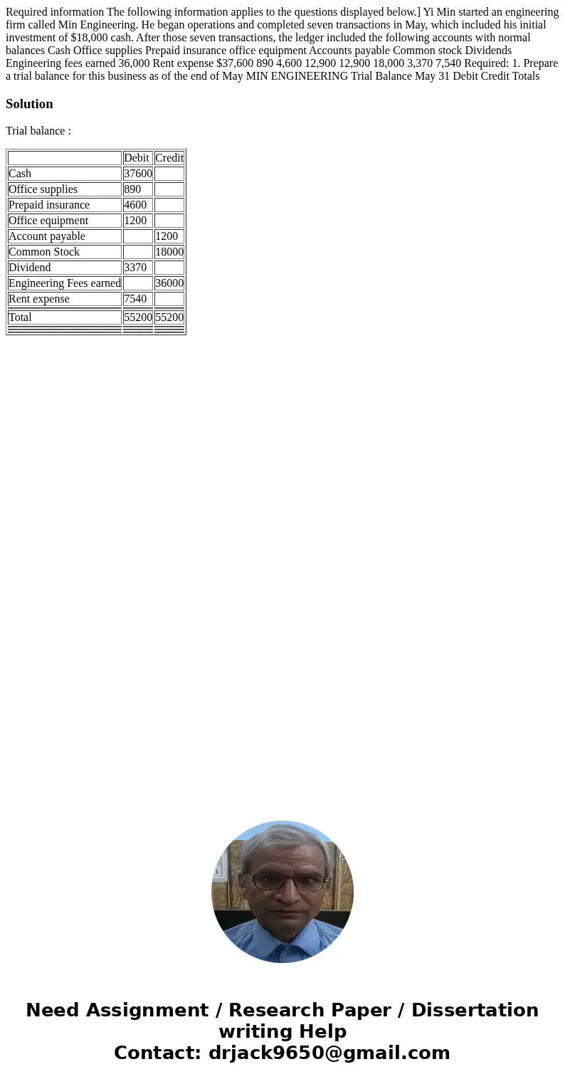  Required information The following information applies to the questions displayed below.] Yi Min started an engineering firm called Min Engineering. He began o