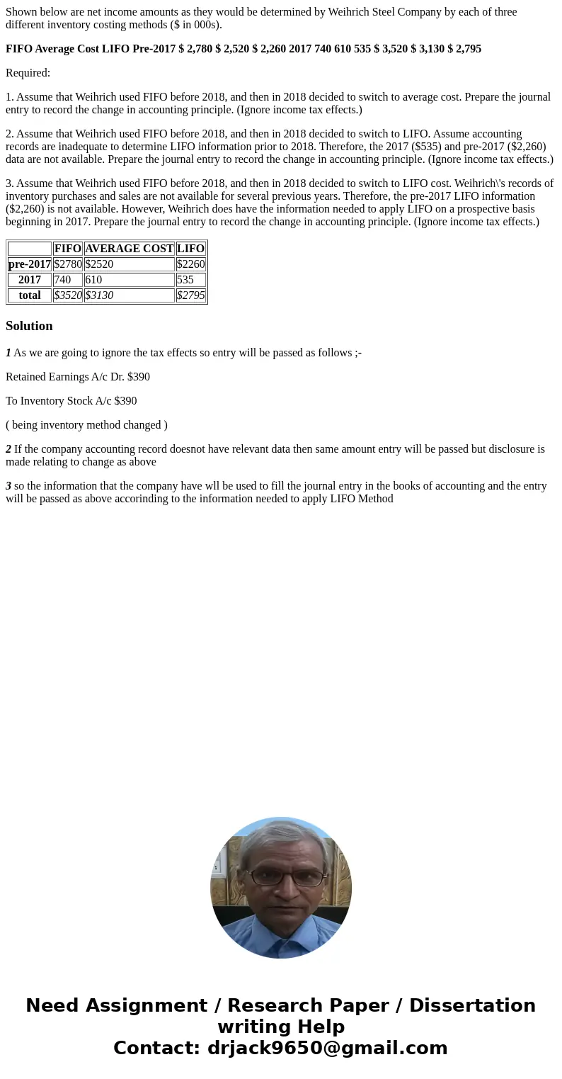 Shown below are net income amounts as they would be determined by Weihrich Steel Company by each of three different inventory costing methods ($ in 000s). FIFO 