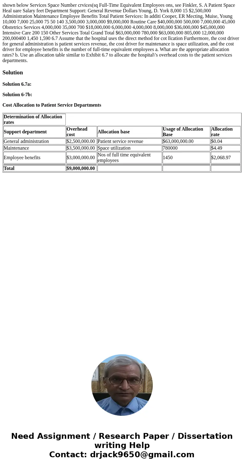  shown below Services Space Number crvices(sq Full-Time Equivalent Employees ons, see Finkler, S. A Patient Space Heal uare Salary feet Department Support: Gene