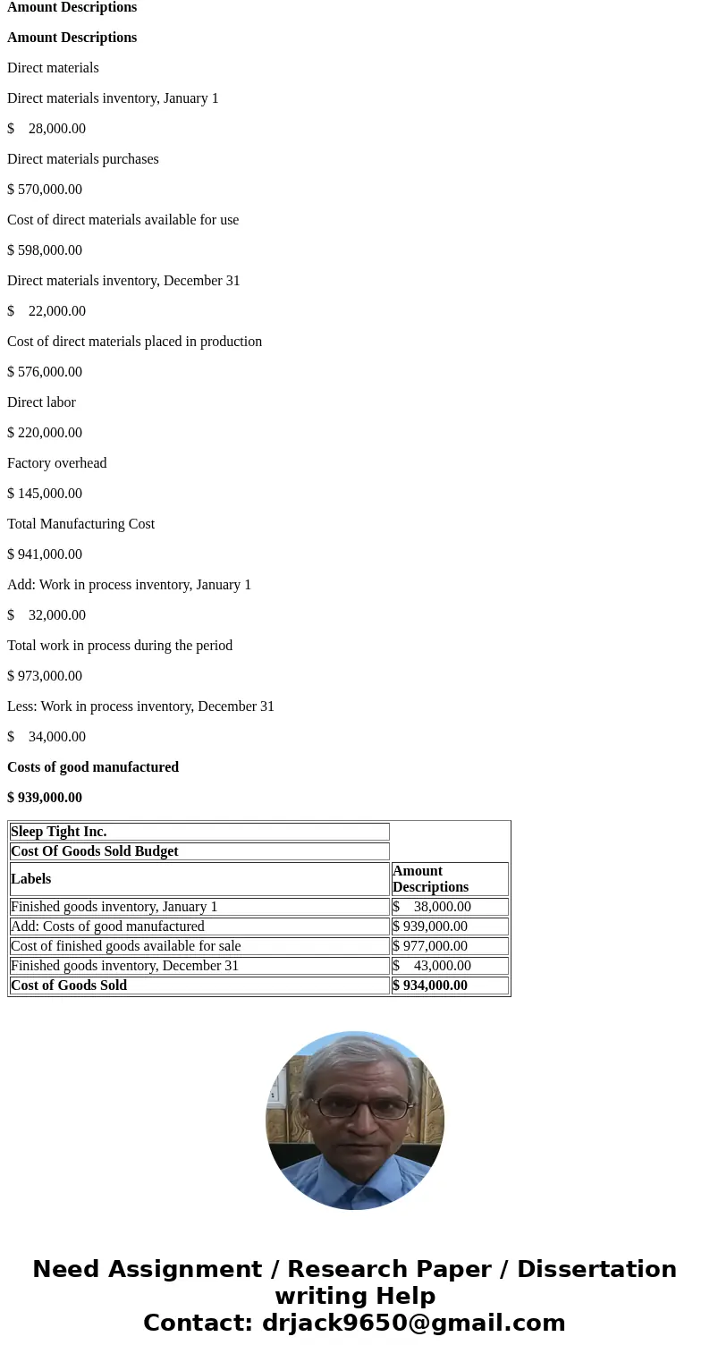 Sleep Tight manufactures comforters. The estimated inventories on January 1 for finished goods, work in process, and materials were $38,000, $32,000, and $28,00