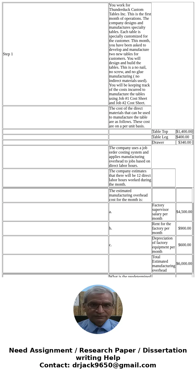  Step 1 You work for Thunderduck Custom Tables Inc. This is the first month of operations. The company designs and manufactures specialty tables. Each table is 