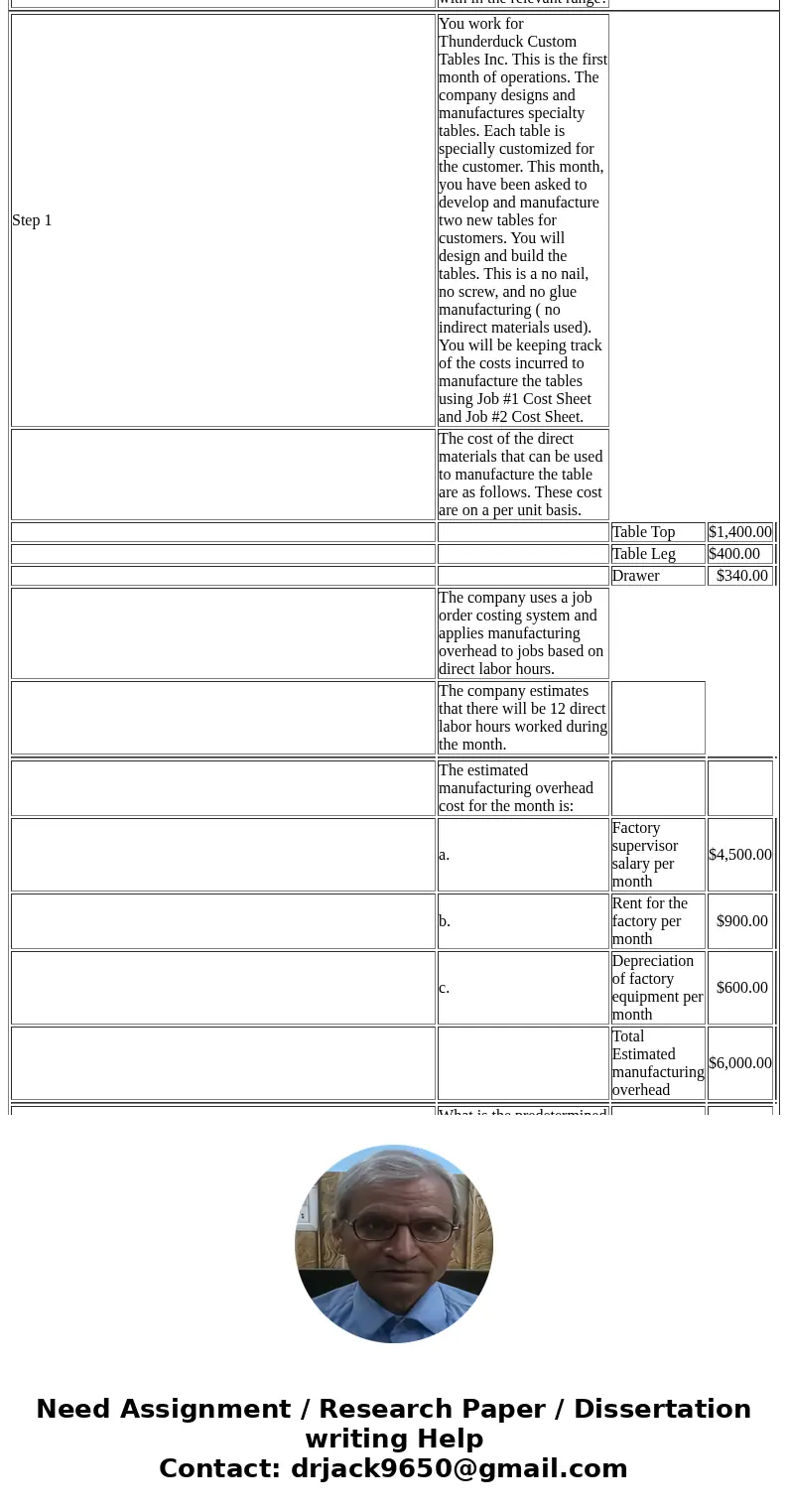  Step 1 You work for Thunderduck Custom Tables Inc. This is the first month of operations. The company designs and manufactures specialty tables. Each table is 