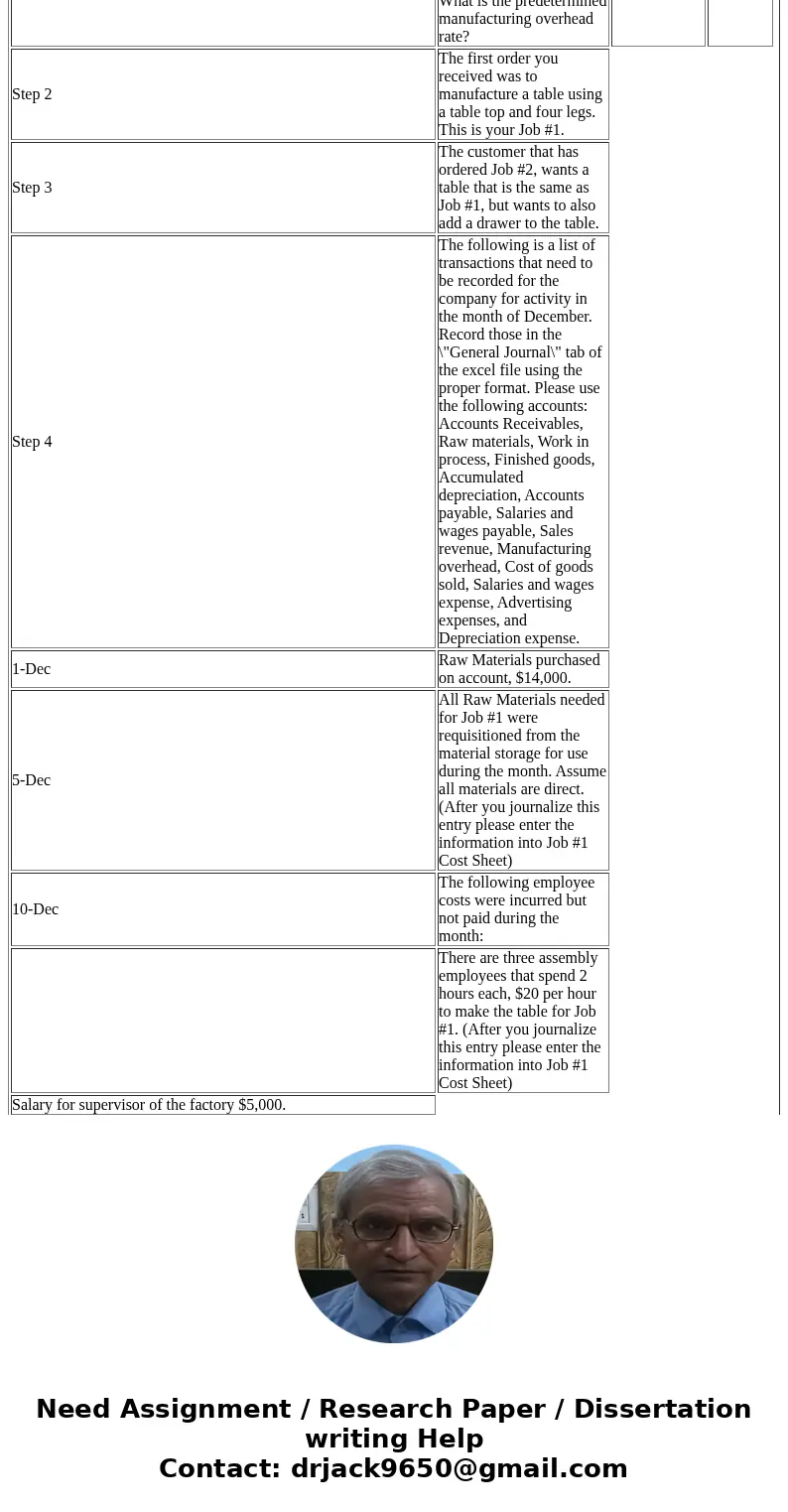  Step 1 You work for Thunderduck Custom Tables Inc. This is the first month of operations. The company designs and manufactures specialty tables. Each table is 