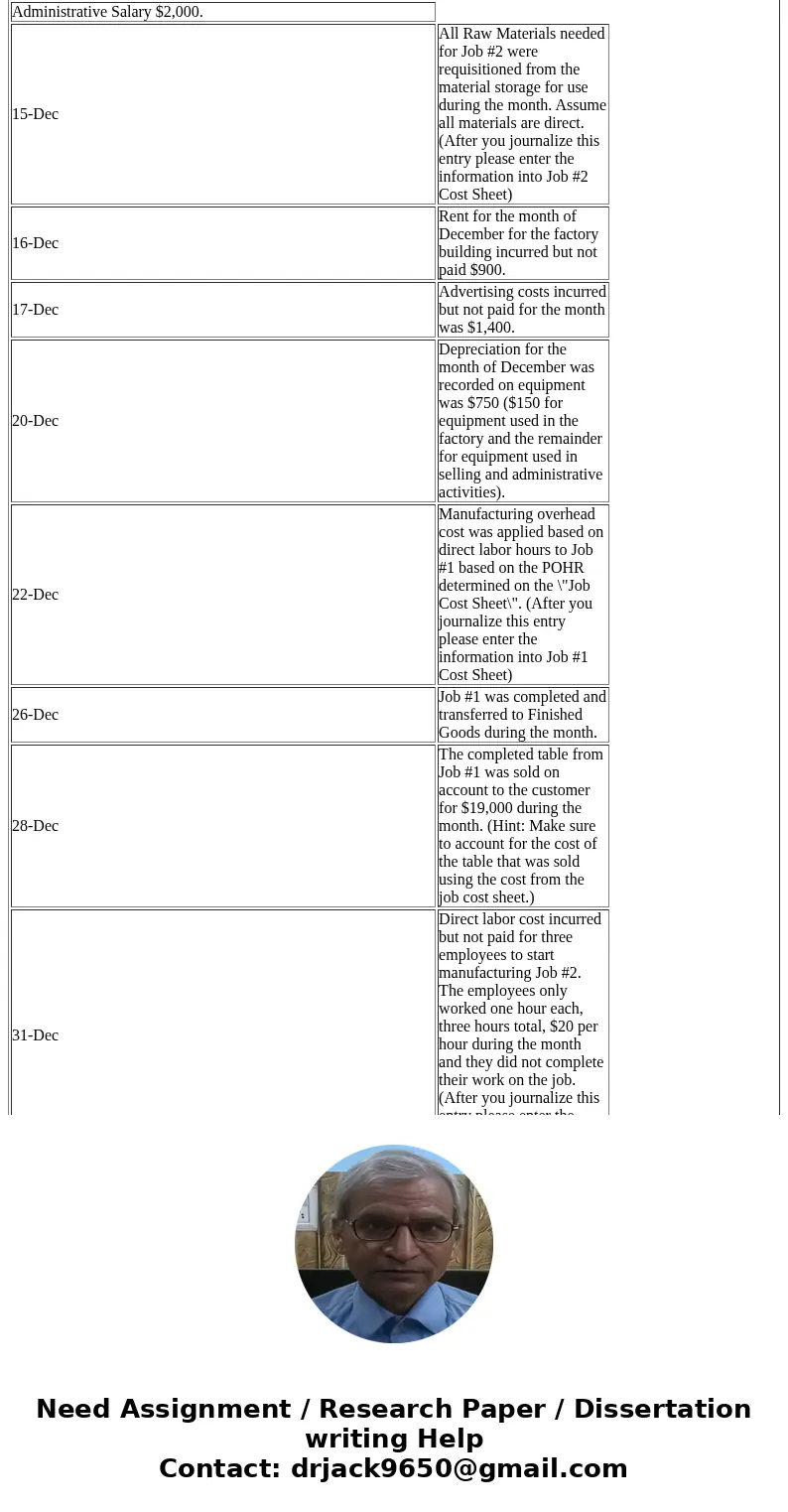  Step 1 You work for Thunderduck Custom Tables Inc. This is the first month of operations. The company designs and manufactures specialty tables. Each table is 