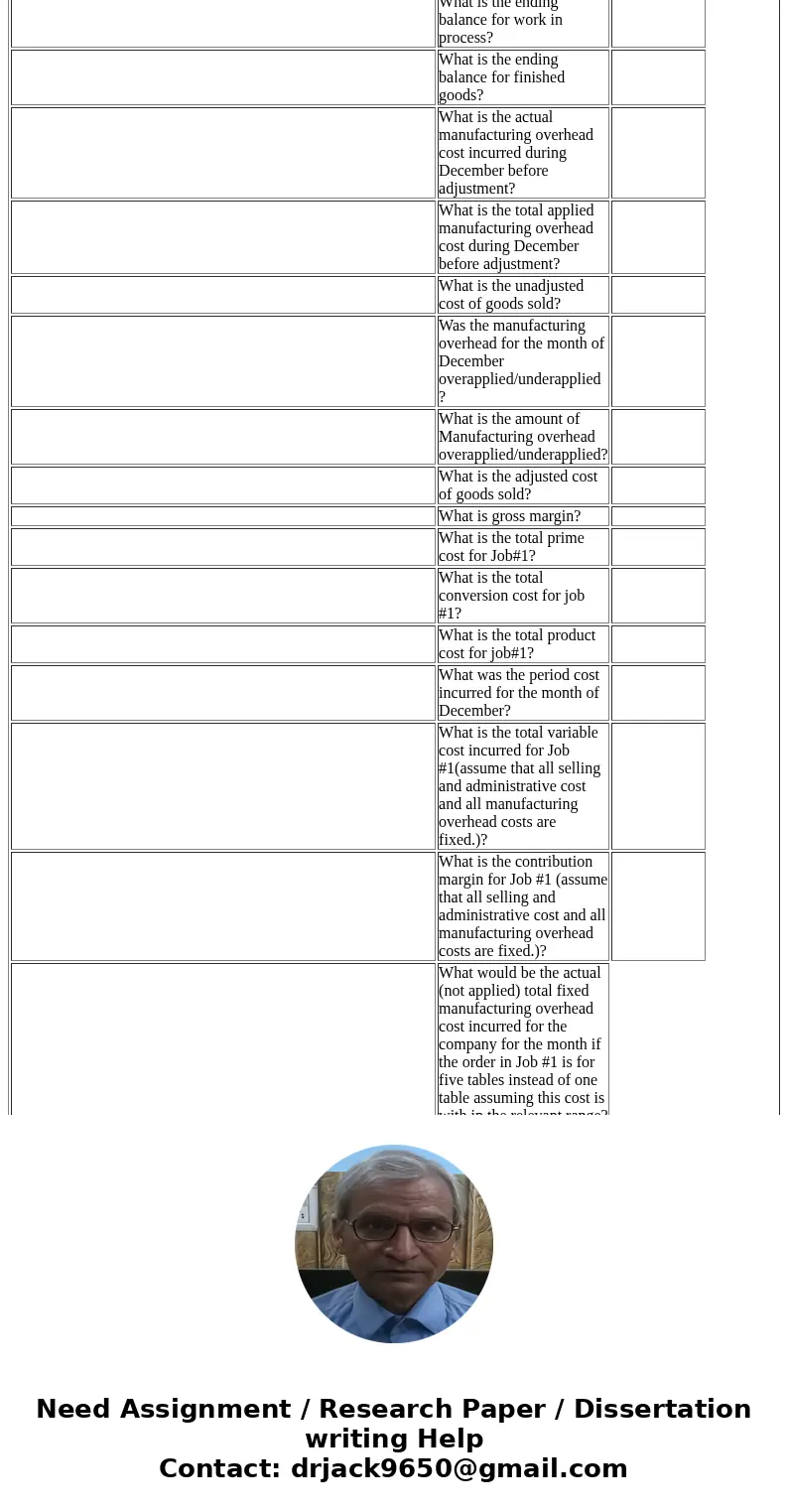  Step 1 You work for Thunderduck Custom Tables Inc. This is the first month of operations. The company designs and manufactures specialty tables. Each table is 