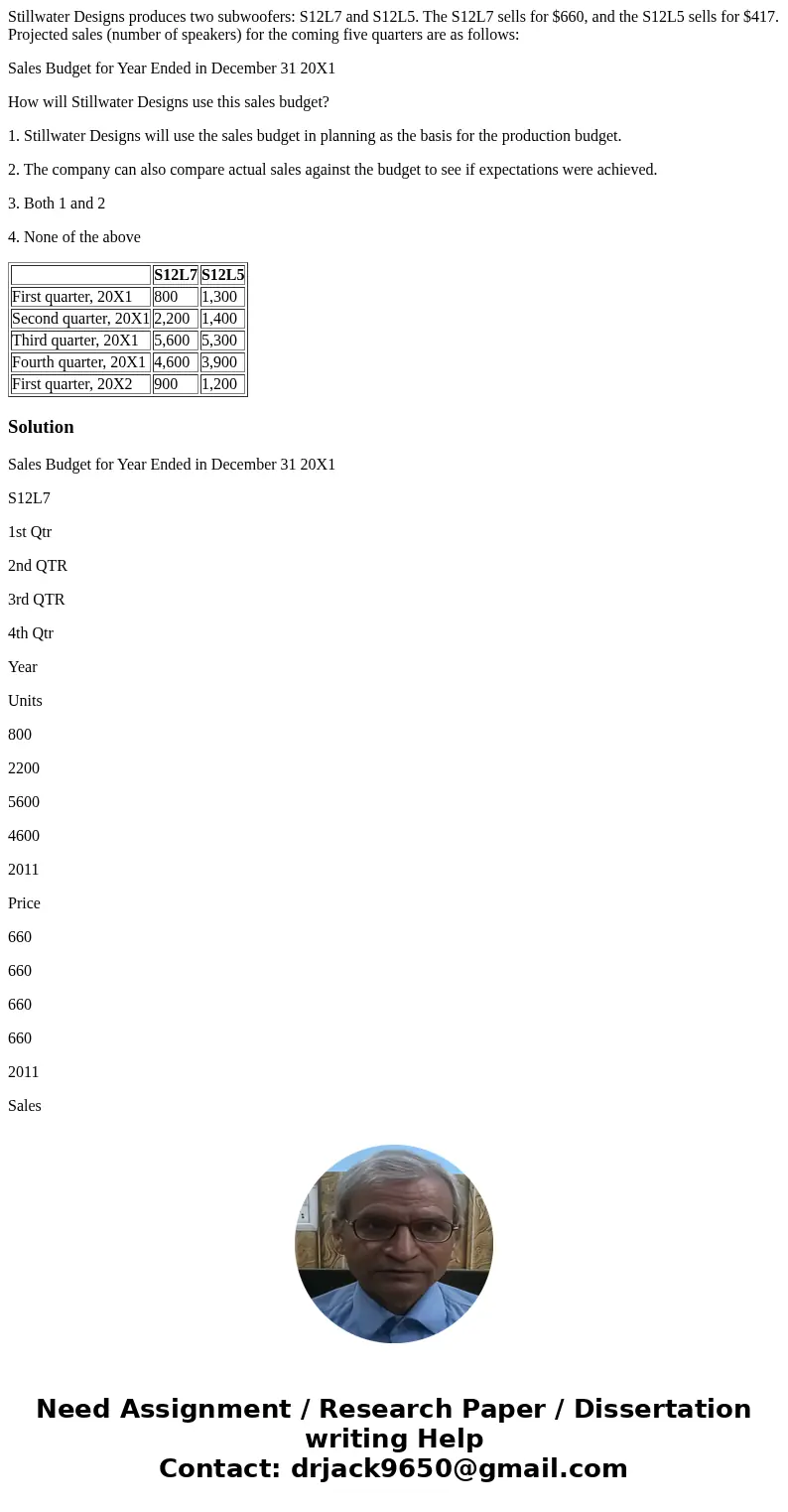 Stillwater Designs produces two subwoofers: S12L7 and S12L5. The S12L7 sells for $660, and the S12L5 sells for $417. Projected sales (number of speakers) for th Stillwater Designs produces two subwoofers: S12L7 and S12L5. The S12L7 sells for $660, and the S12L5 sells for $417. Projected sales (number of speakers) for th