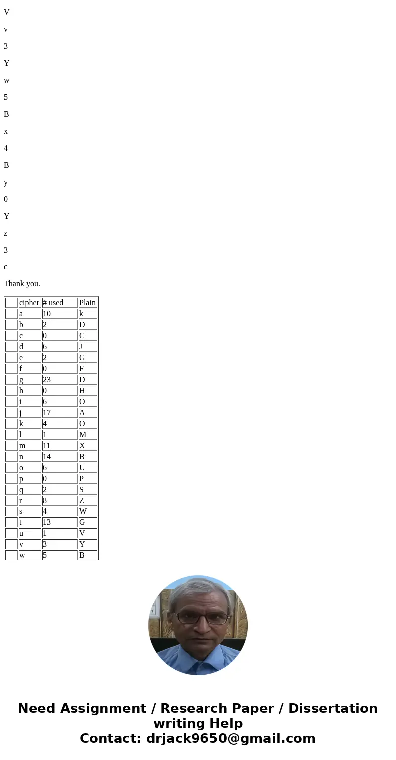 Students must break this cipher text by hand, not by a decode software other than the Excel worksheet provided. The main purpose of this homework is NOT to lear Students must break this cipher text by hand, not by a decode software other than the Excel worksheet provided. The main purpose of this homework is NOT to lear