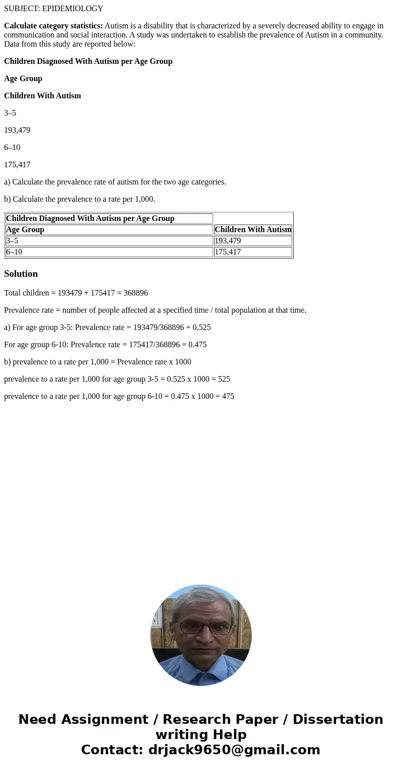 SUBJECT: EPIDEMIOLOGY Calculate category statistics: Autism is a disability that is characterized by a severely decreased ability to engage in communication and