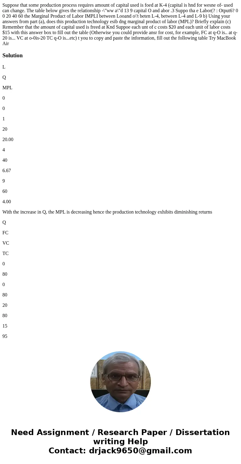 Suppose that some production process requires amount of capital used is foed at K-4 (capital is hnd for wesne of- used can change. The table below gives the re  Suppose that some production process requires amount of capital used is foed at K-4 (capital is hnd for wesne of- used can change. The table below gives the re